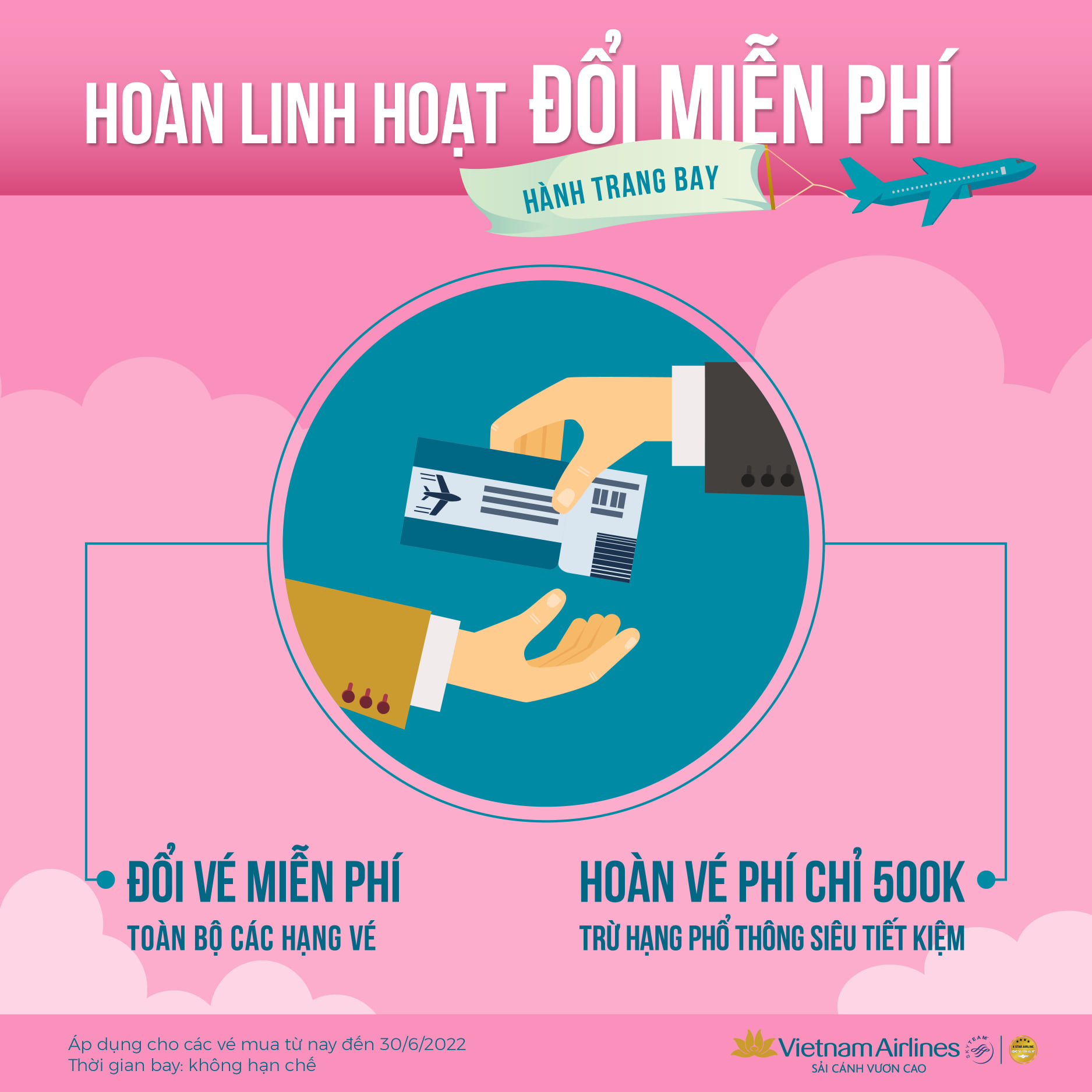 Chính sách hoàn. đổi vé của Vietnam Airlines