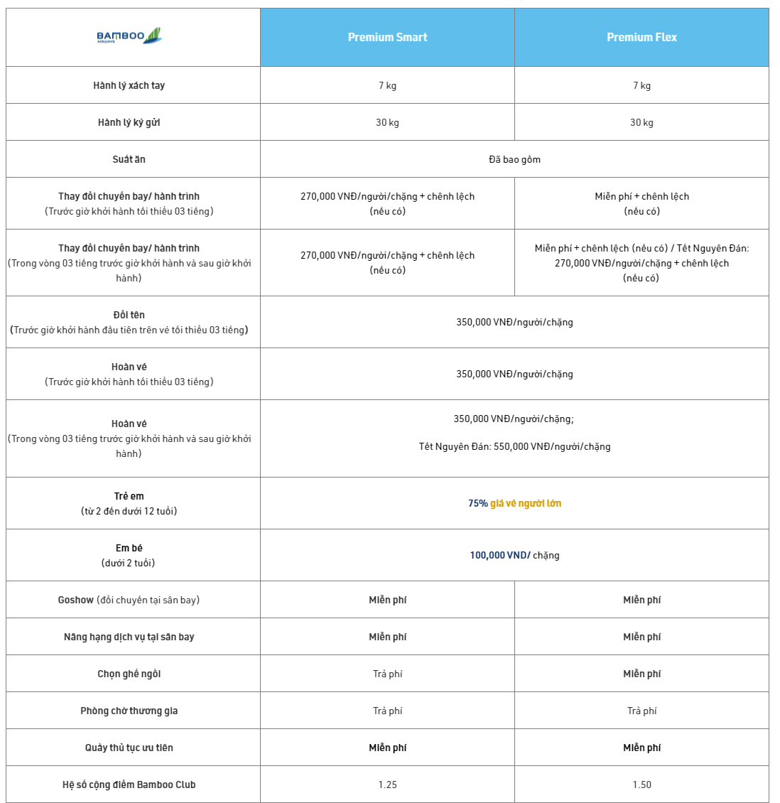 screencapture bambooairways vn vi thong tin dat ve dat chuyen bay cac hang ve gia ve 2021 10 11 23 44 27 1